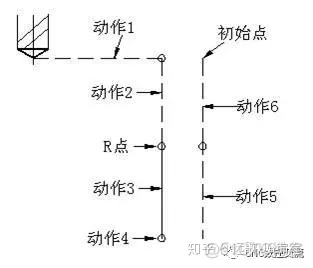 cg82nm10 指令架构 g81和g82指令_指令格式_04